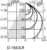Amazon | オーデリック ダウンライト 【OD261897R】【OD 261 897R